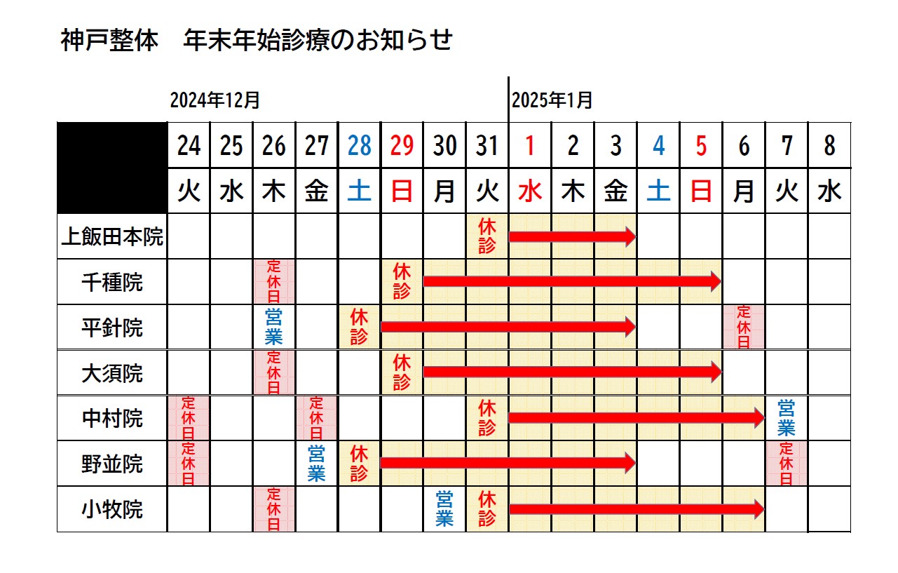 年末年始の診療