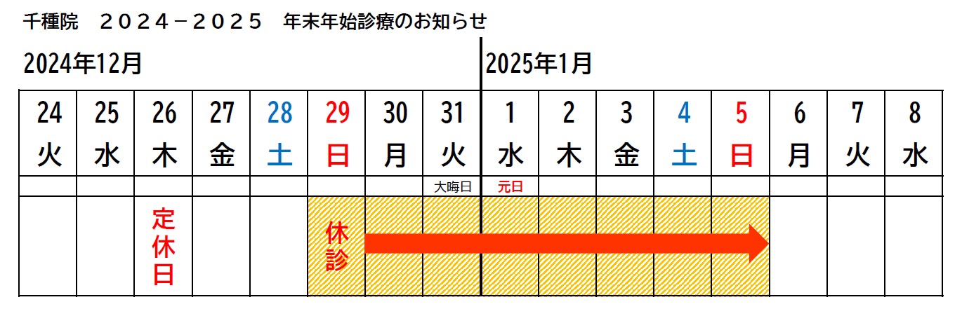 年末年始の診療