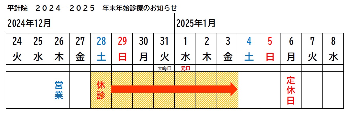 年末年始の診療