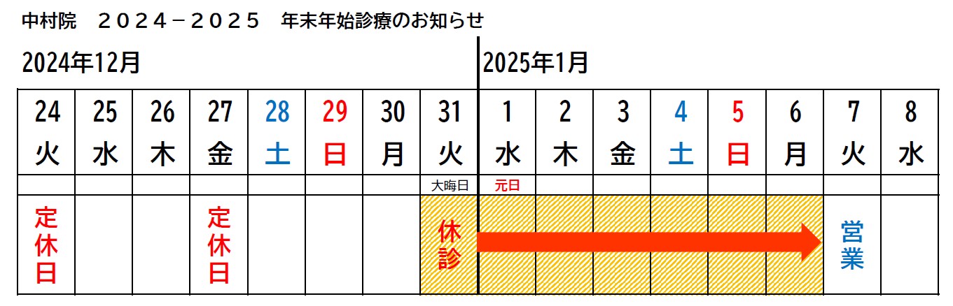 年末年始の診療