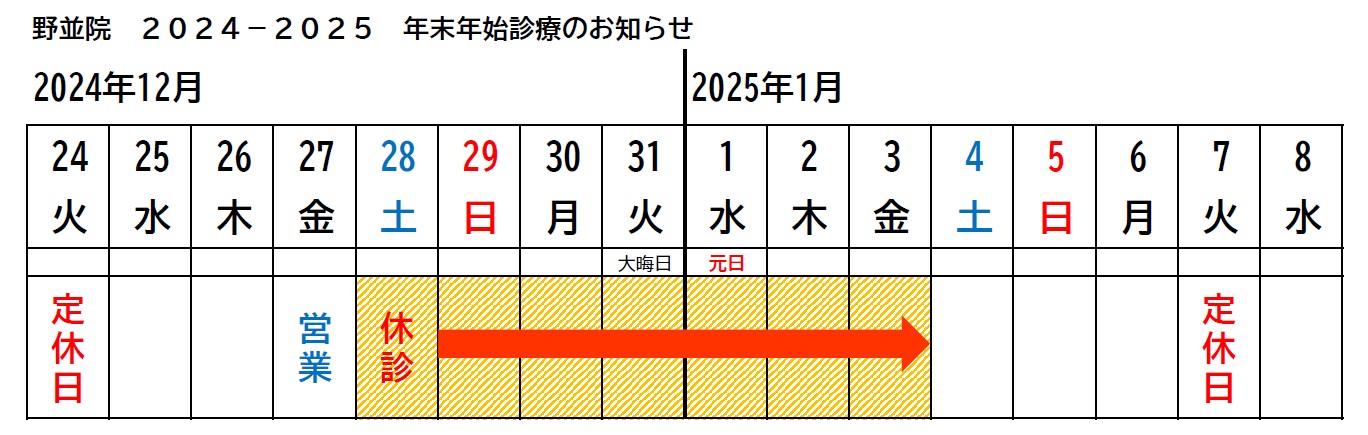 年末年始の診療