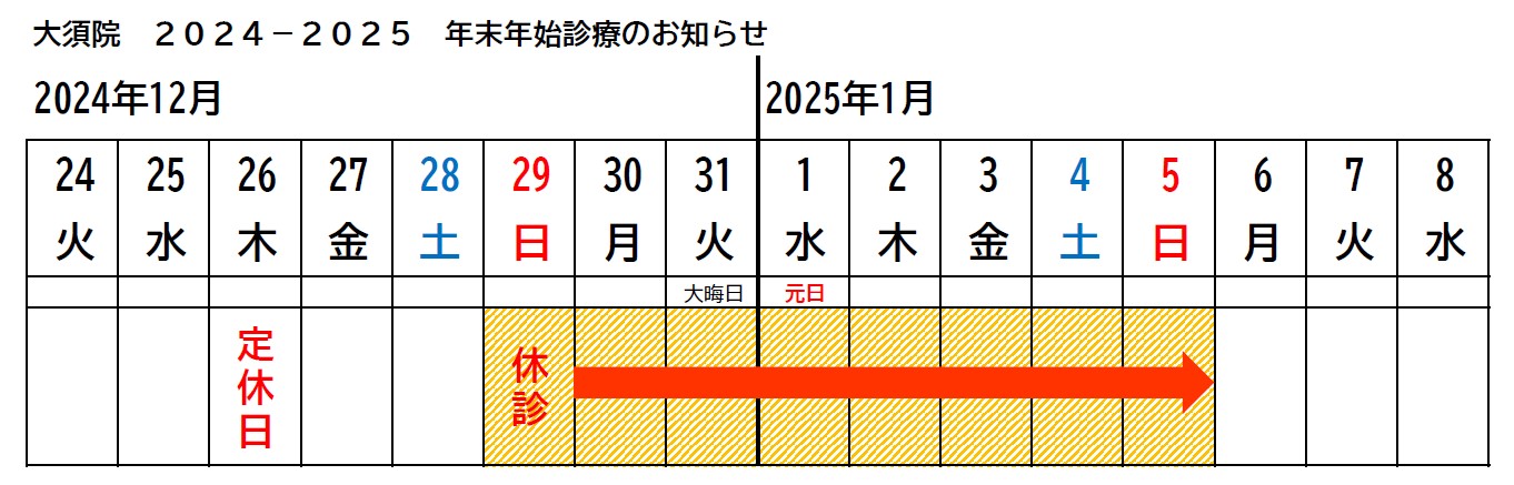 年末年始の診療